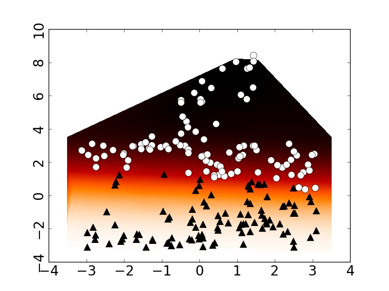 Figure 24